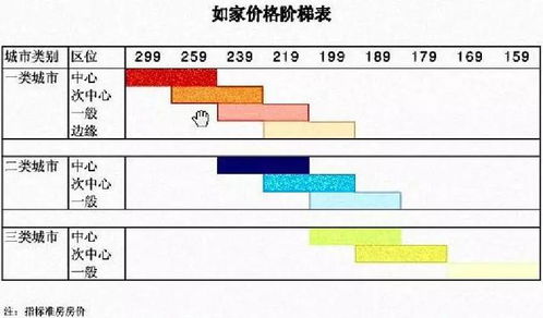 酒店成本定價(jià)法解析 揭秘餐飲價(jià)格背后的管理會(huì)計(jì)智慧